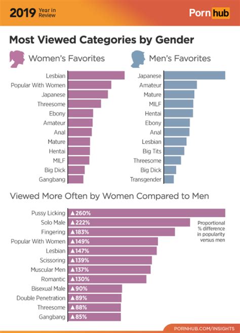 porn categoria|Porn Categories